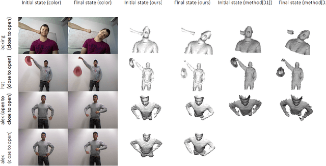 Figure 4 for Topology-Change-Aware Volumetric Fusion for Dynamic Scene Reconstruction