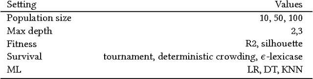 Figure 2 for Ensemble representation learning: an analysis of fitness and survival for wrapper-based genetic programming methods