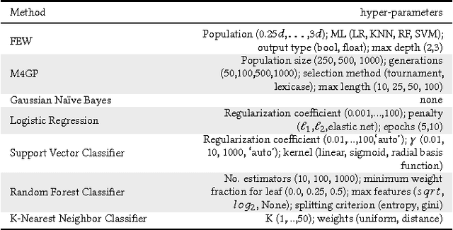 Figure 3 for Ensemble representation learning: an analysis of fitness and survival for wrapper-based genetic programming methods