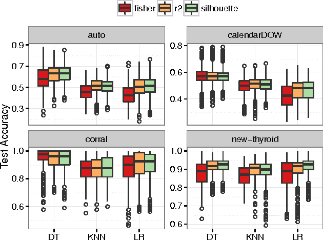 Figure 4 for Ensemble representation learning: an analysis of fitness and survival for wrapper-based genetic programming methods