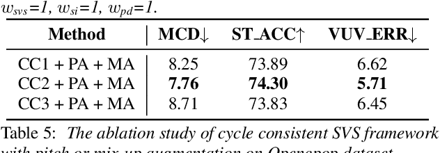 Figure 4 for SingAug: Data Augmentation for Singing Voice Synthesis with Cycle-consistent Training Strategy