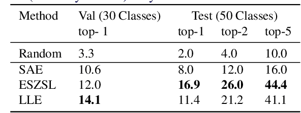 Figure 2 for Zero-Shot Sign Language Recognition: Can Textual Data Uncover Sign Languages?