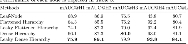 Figure 4 for Hierarchical Classification of Pulmonary Lesions: A Large-Scale Radio-Pathomics Study