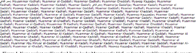 Figure 1 for JRC-Names: A freely available, highly multilingual named entity resource