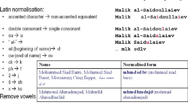 Figure 3 for JRC-Names: A freely available, highly multilingual named entity resource