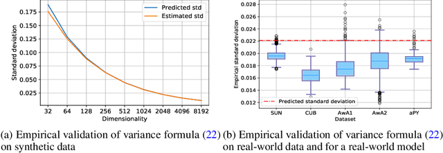 Figure 4 for Normalization Matters in Zero-Shot Learning