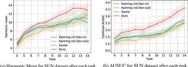 Figure 2 for Normalization Matters in Zero-Shot Learning