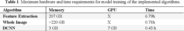 Figure 1 for Assessing the Role of Random Forests in Medical Image Segmentation