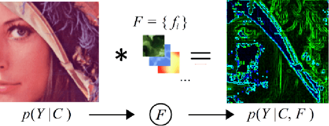 Figure 1 for Modeling Information Flow Through Deep Neural Networks