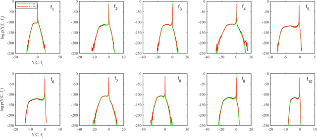 Figure 4 for Modeling Information Flow Through Deep Neural Networks