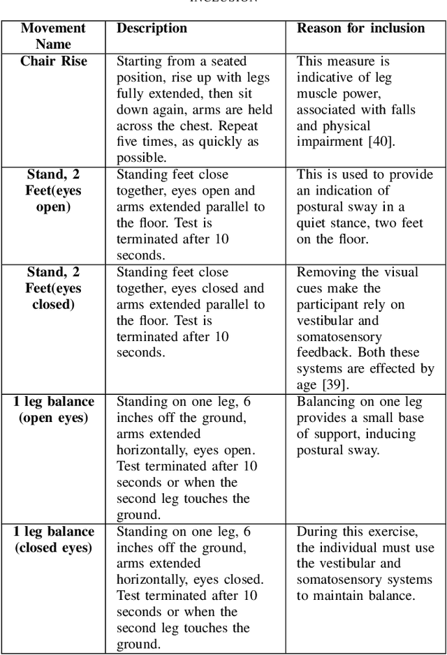 Figure 2 for A Comparative Study of the Clinical use of Motion Analysis from Kinect Skeleton Data