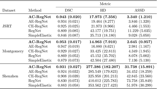 Figure 2 for Learning Deformable Registration of Medical Images with Anatomical Constraints