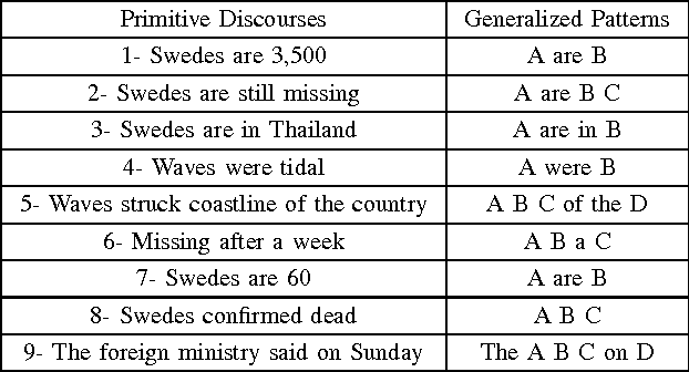 Figure 2 for A Discourse-based Approach in Text-based Machine Translation