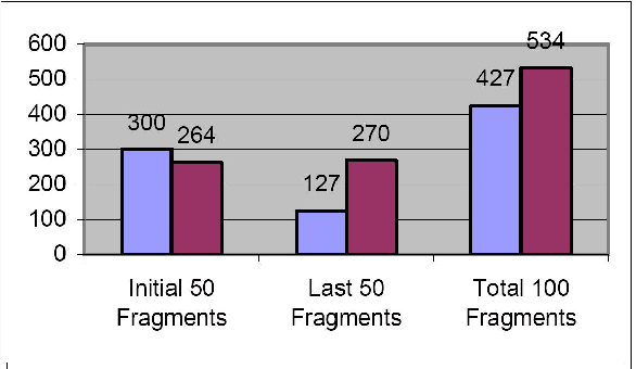 Figure 1 for A Discourse-based Approach in Text-based Machine Translation