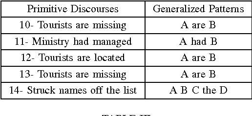 Figure 3 for A Discourse-based Approach in Text-based Machine Translation