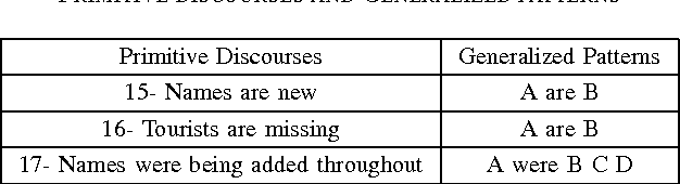 Figure 4 for A Discourse-based Approach in Text-based Machine Translation