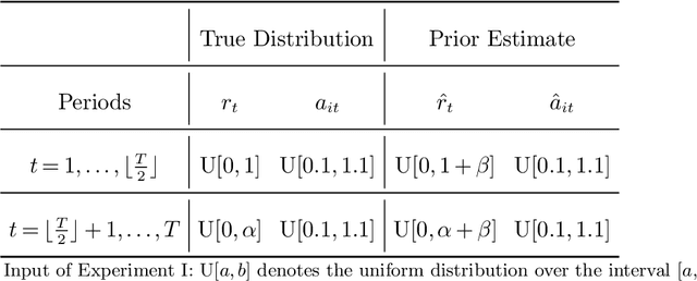 Figure 1 for Online Stochastic Optimization with Wasserstein Based Non-stationarity