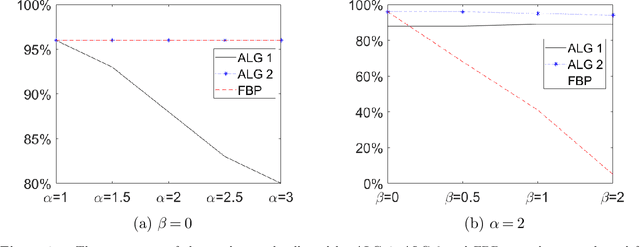 Figure 2 for Online Stochastic Optimization with Wasserstein Based Non-stationarity