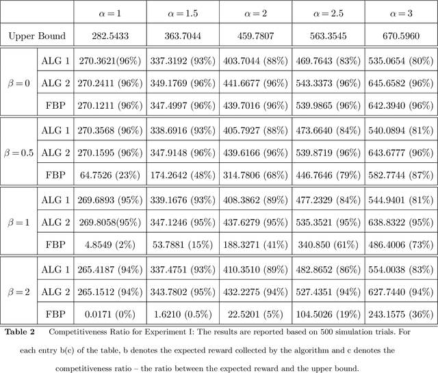Figure 3 for Online Stochastic Optimization with Wasserstein Based Non-stationarity
