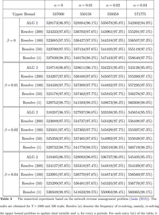 Figure 4 for Online Stochastic Optimization with Wasserstein Based Non-stationarity