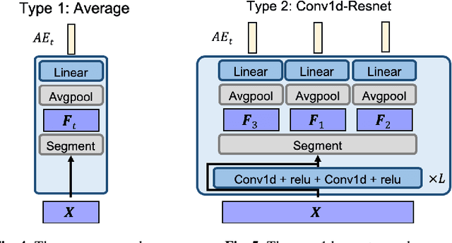 Figure 4 for Speech Recognition by Simply Fine-tuning BERT