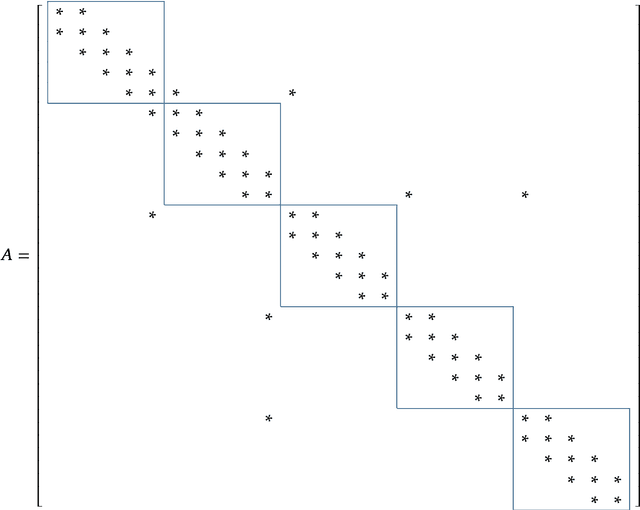 Figure 2 for Efficient Tree Solver for Hines Matrices on the GPU