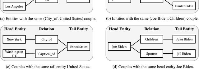 Figure 1 for KGE-CL: Contrastive Learning of Knowledge Graph Embeddings