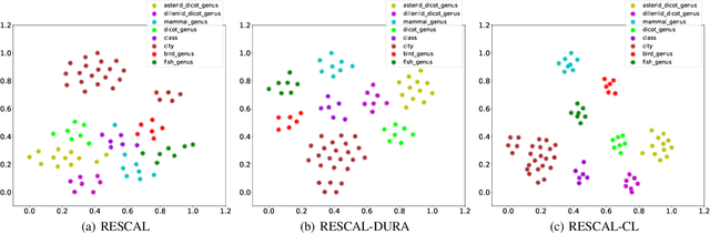 Figure 4 for KGE-CL: Contrastive Learning of Knowledge Graph Embeddings