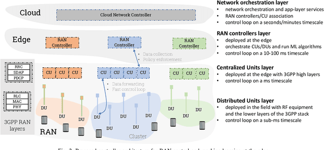 Figure 3 for Machine Learning at the Edge: A Data-Driven Architecture with Applications to 5G Cellular Networks