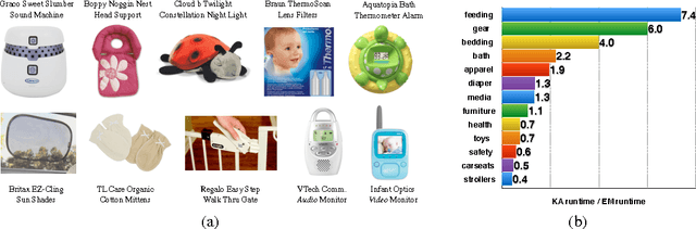 Figure 2 for Expectation-Maximization for Learning Determinantal Point Processes