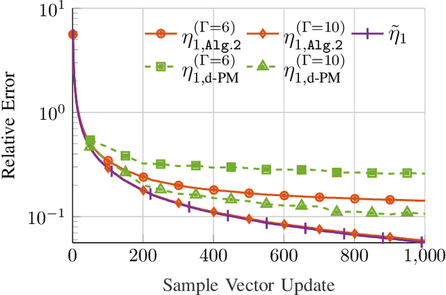 Figure 1 for Decentralized Eigendecomposition for Online Learning over Graphs with Applications