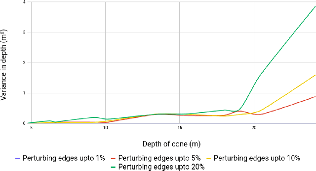 Figure 3 for Real-time 3D Traffic Cone Detection for Autonomous Driving