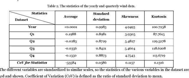 Figure 2 for Cluster-based ensemble learning for wind power modeling with meteorological wind data