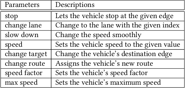 Figure 2 for Joint Modeling of Dense and Incomplete Trajectories for Citywide Traffic Volume Inference