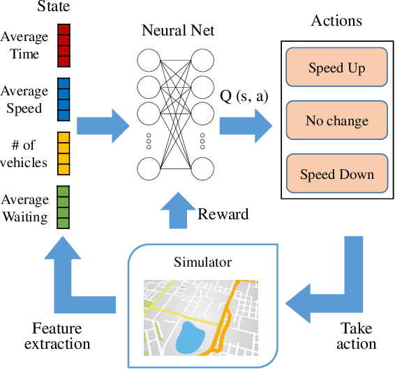 Figure 3 for Joint Modeling of Dense and Incomplete Trajectories for Citywide Traffic Volume Inference