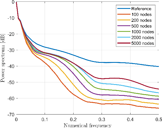 Figure 2 for Microwave Breast Imaging via Neural Networks for Almost Real-time Applications