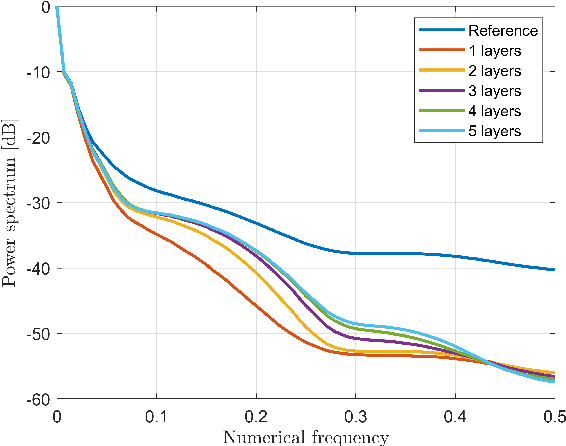 Figure 3 for Microwave Breast Imaging via Neural Networks for Almost Real-time Applications