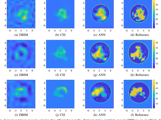 Figure 4 for Microwave Breast Imaging via Neural Networks for Almost Real-time Applications