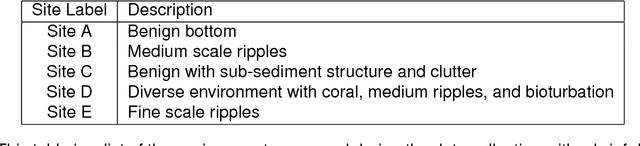 Figure 2 for Measuring Human Assessed Complexity in Synthetic Aperture Sonar Imagery Using the Elo Rating System