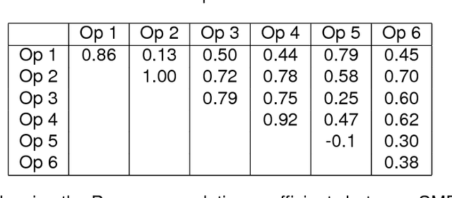 Figure 3 for Measuring Human Assessed Complexity in Synthetic Aperture Sonar Imagery Using the Elo Rating System