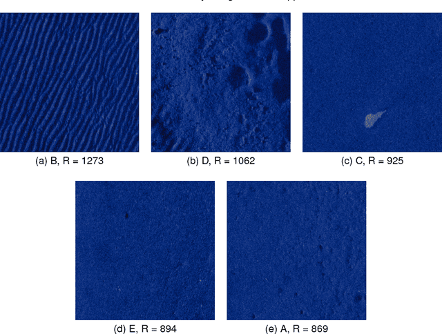 Figure 4 for Measuring Human Assessed Complexity in Synthetic Aperture Sonar Imagery Using the Elo Rating System