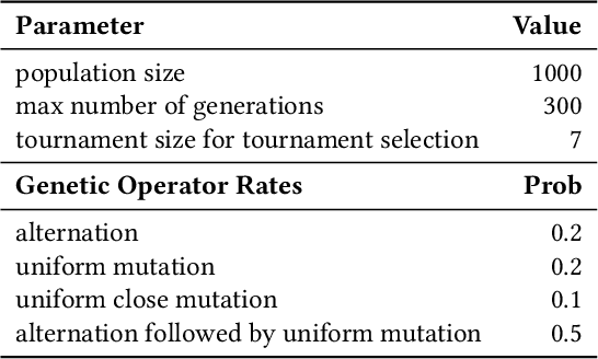 Figure 1 for Lexicase Selection of Specialists