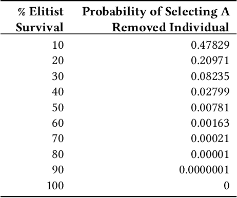 Figure 3 for Lexicase Selection of Specialists