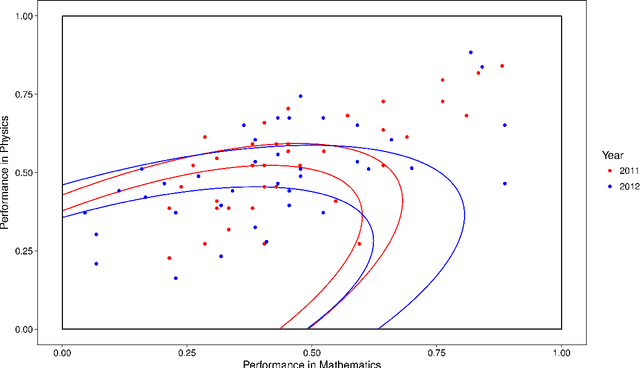 Figure 3 for Feature Selection based on the Local Lift Dependence Scale