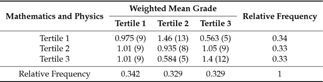 Figure 2 for Feature Selection based on the Local Lift Dependence Scale