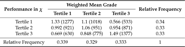 Figure 4 for Feature Selection based on the Local Lift Dependence Scale