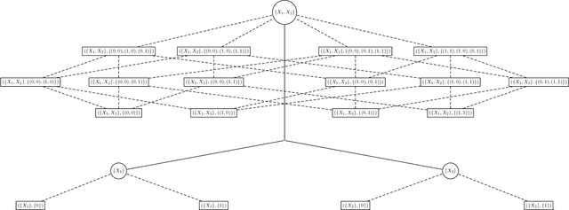 Figure 1 for Feature Selection based on the Local Lift Dependence Scale