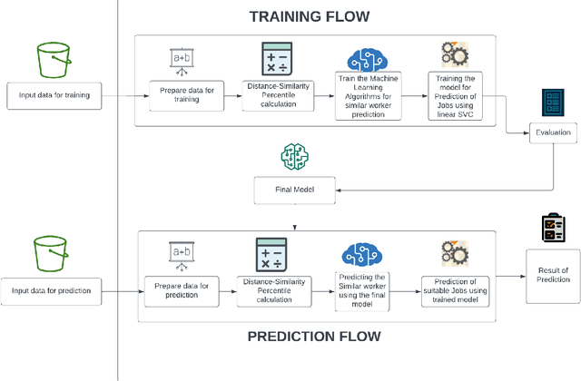 Figure 1 for Turtle Score -- Similarity Based Developer Analyzer