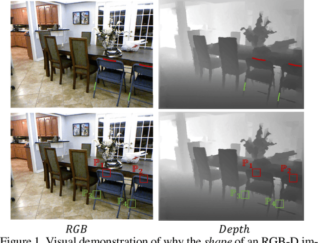 Figure 1 for ShapeConv: Shape-aware Convolutional Layer for Indoor RGB-D Semantic Segmentation