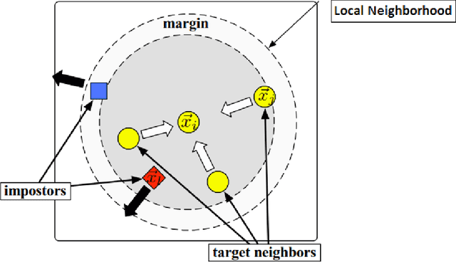 Figure 1 for Low-Rank Robust Online Distance/Similarity Learning based on the Rescaled Hinge Loss